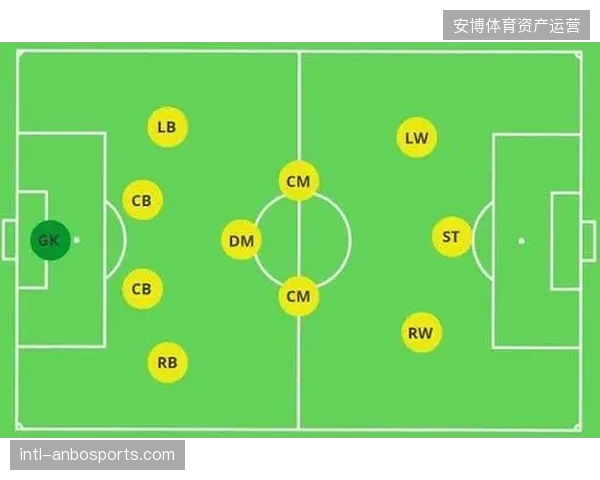 4-2-3-1成为本届欧冠最主流的阵型,47%的使用率反映了各队对攻守平衡的追求 4-2-3-1成为本届欧冠最主流的阵型,47%的使用率反映了各队对攻守平衡的追求